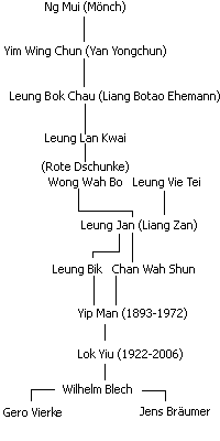 20121220 left stammbaum wingchun